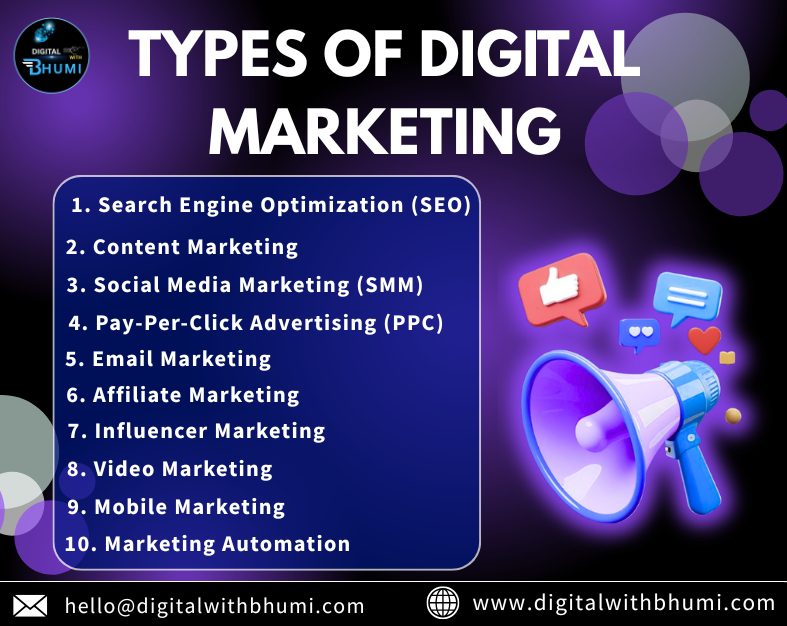 Types of Digital Marketing You Should Know | Complete Beginner Guide 2025