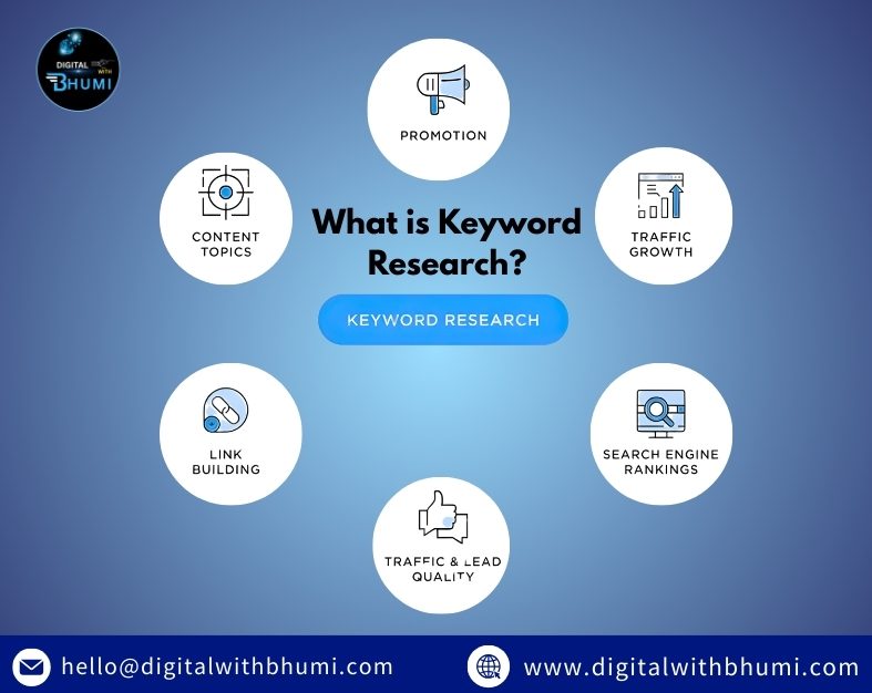 What is Keyword Research & How to Do It – Complete Beginner Guide